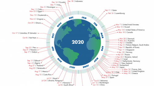 gfn-country-overshoot-day-2020-1024x797