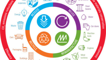 circular-economy-Benefits