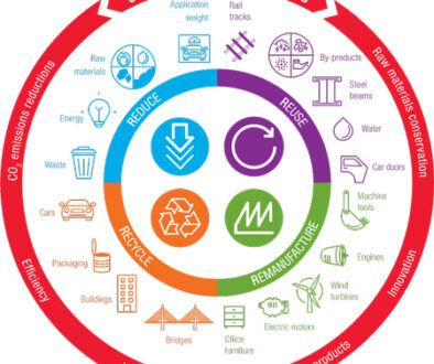 circular-economy-Benefits