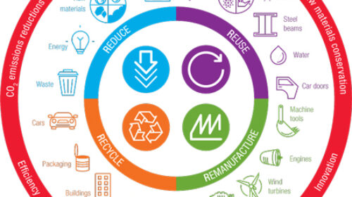 circular-economy-Benefits